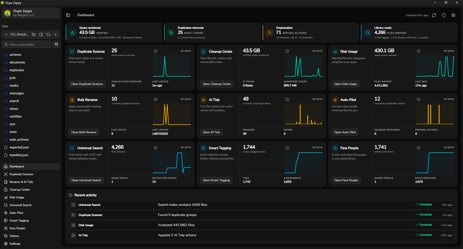 Command Center Dashboard overview